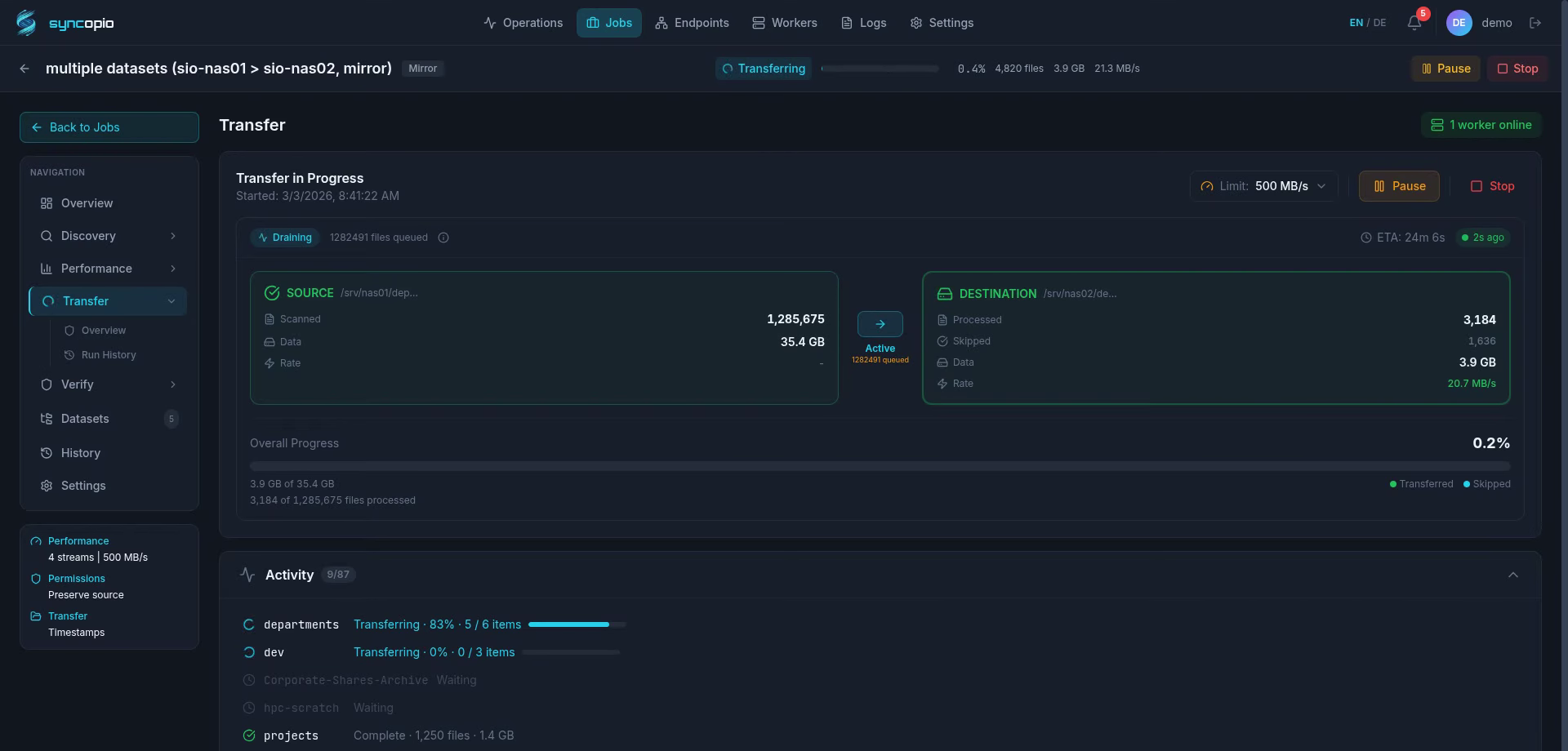 syncopio transfer dashboard showing real-time progress, worker activity, and per-dataset status